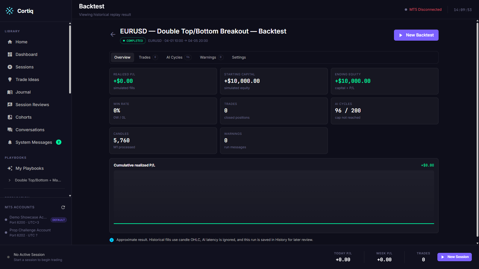 Backtest detail page showing the per-day coverage grid and the AI cycle timeline