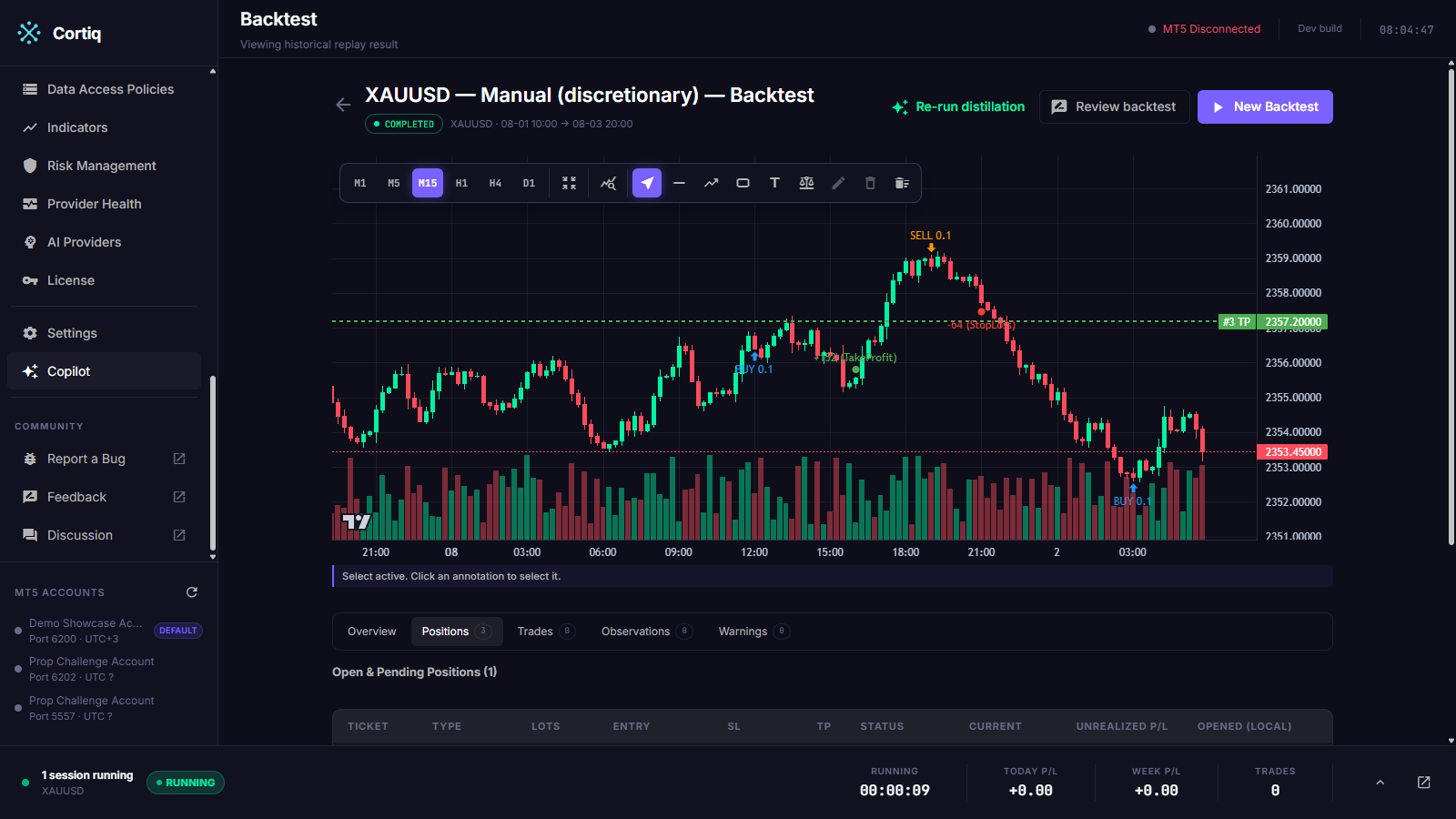 A Cortiq manual backtest replay showing historical candles, the operator's own trade markers, and protection levels
