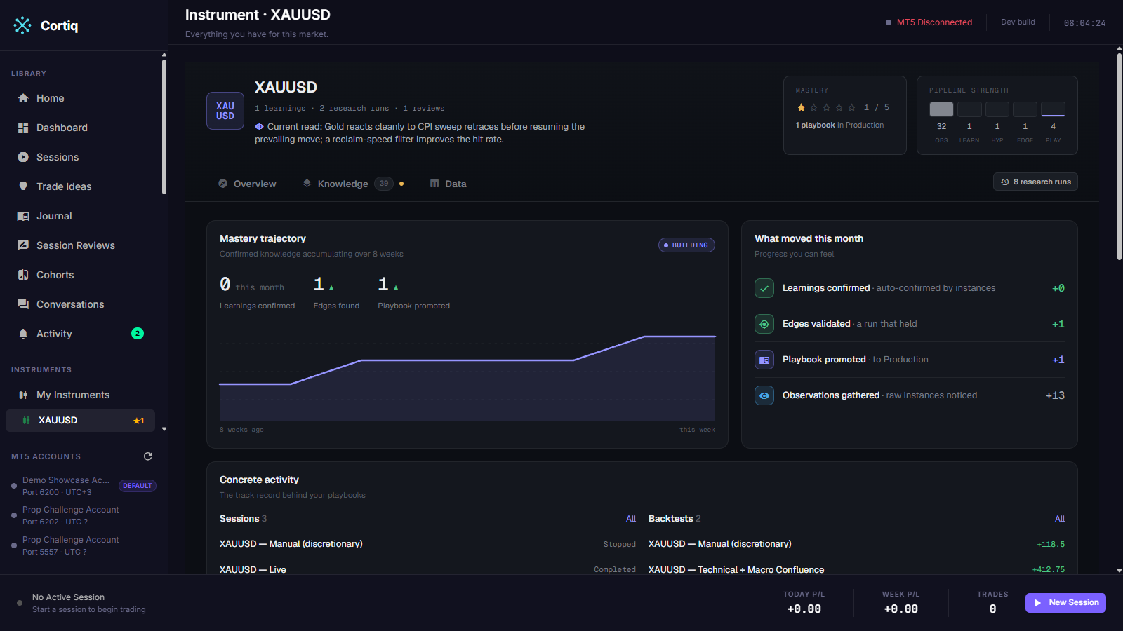 Instrument Hub detail for XAUUSD showing the ★ rating headline, the what-to-dig-into-next list, and the four-lane maturity pipeline
