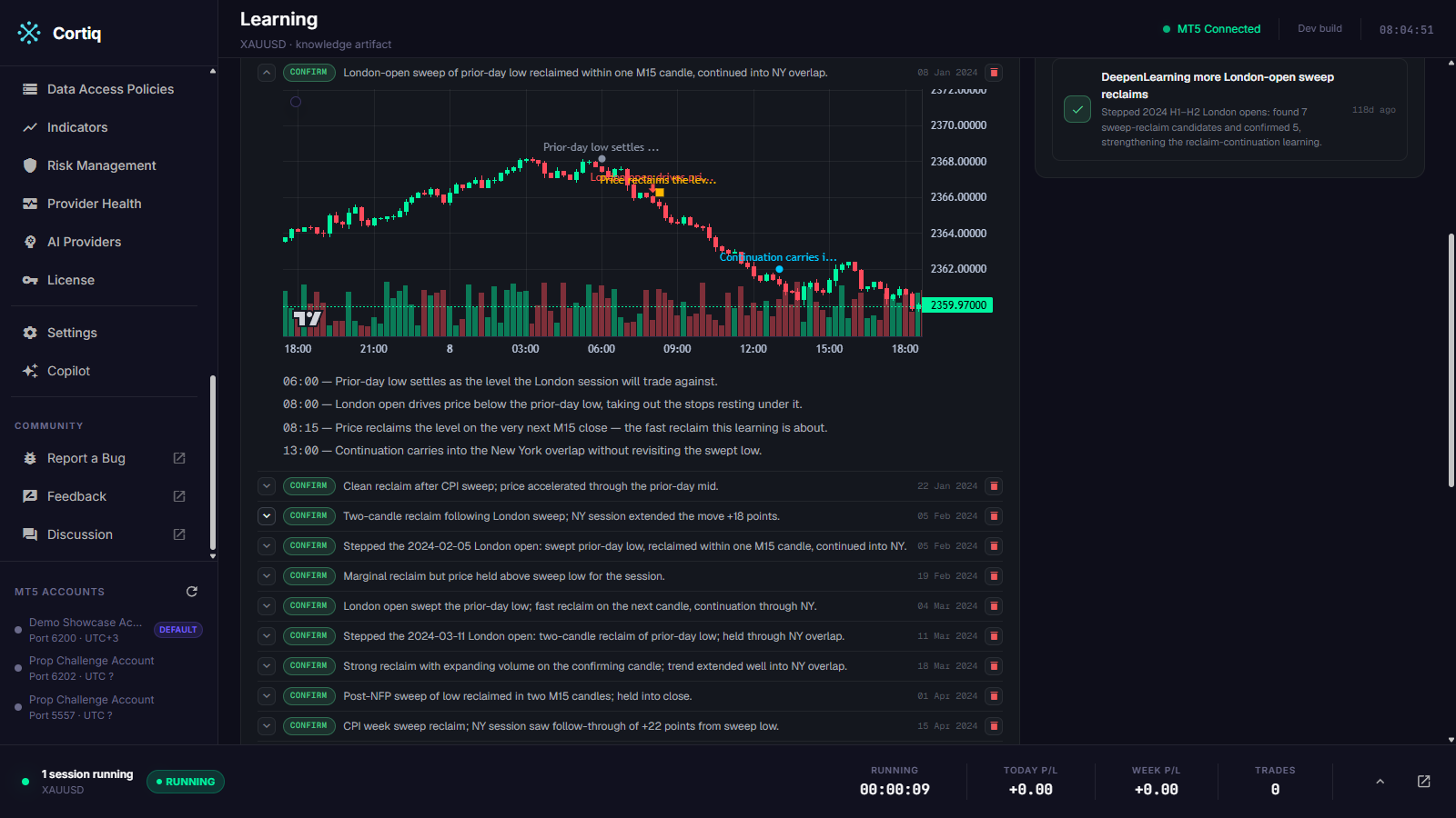 A Cortiq learning instance charted with one marker per described market moment and a paragraph for each