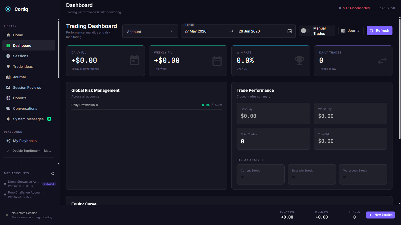 Analytics page with P/L chart, win rate, best/worst day stats visible