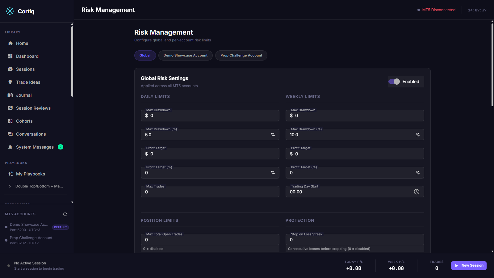 Risk Management page with the Global tab selected, all six limits visible