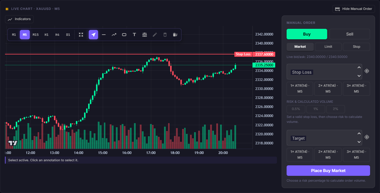 The Cortiq session chart with candles, volume, a timeframe selector, drawing tools, and the order ticket beside it