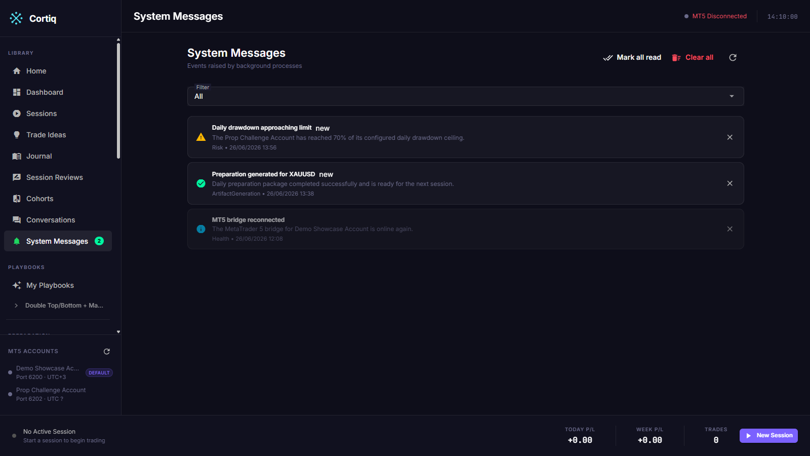 System Messages inbox at /system-messages, showing several messages including an actionable permission card
